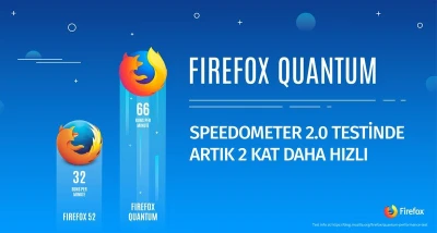 Mozilla Firefox Quantum Nasıl?