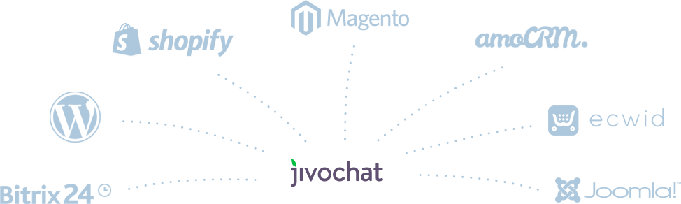 jivoChat CRM entegrasyonu